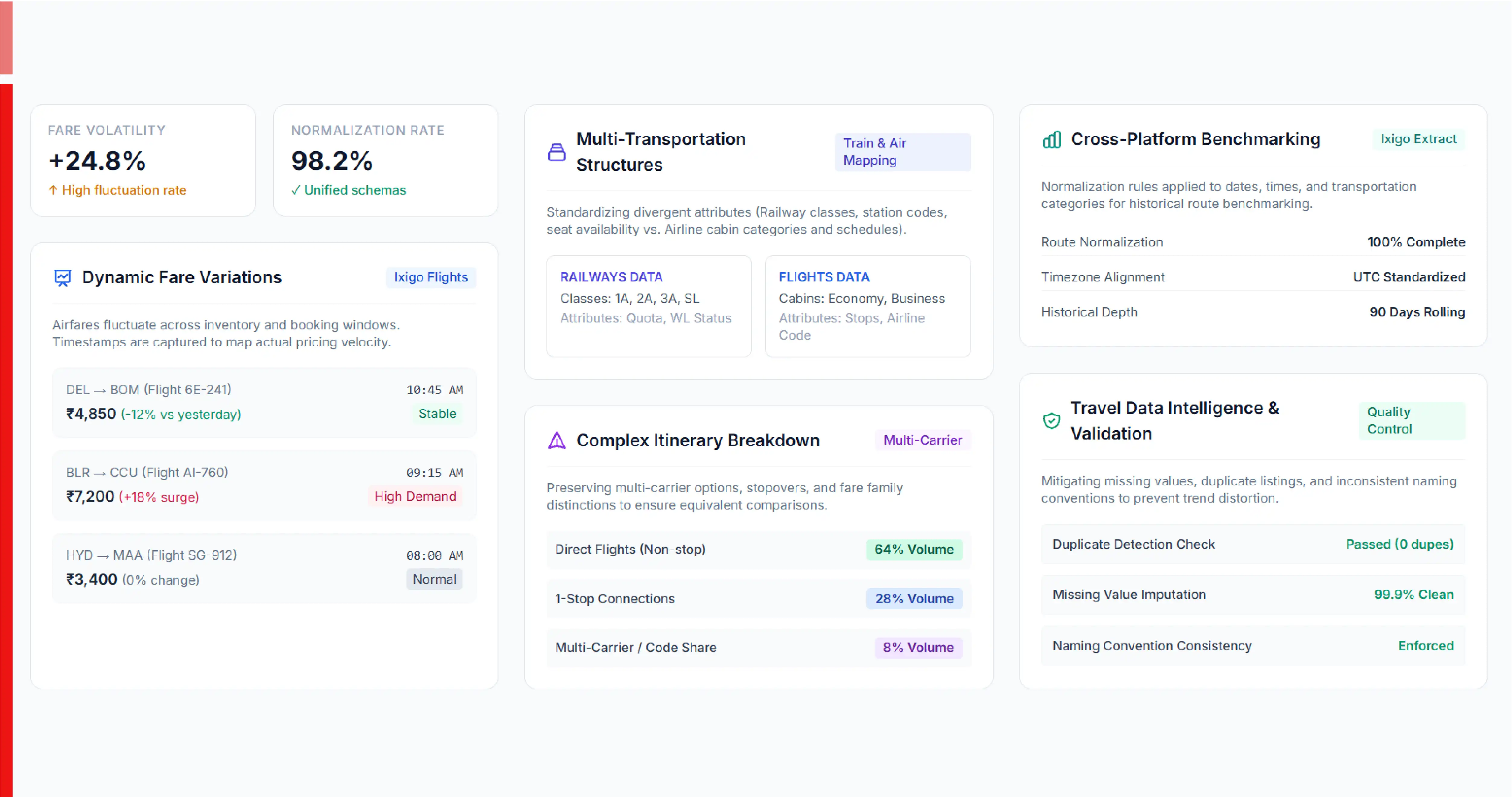 Challenges Faced in the Travel Industry